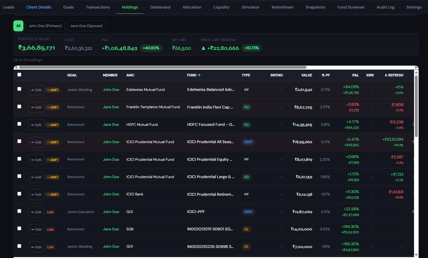 Mandala holdings view