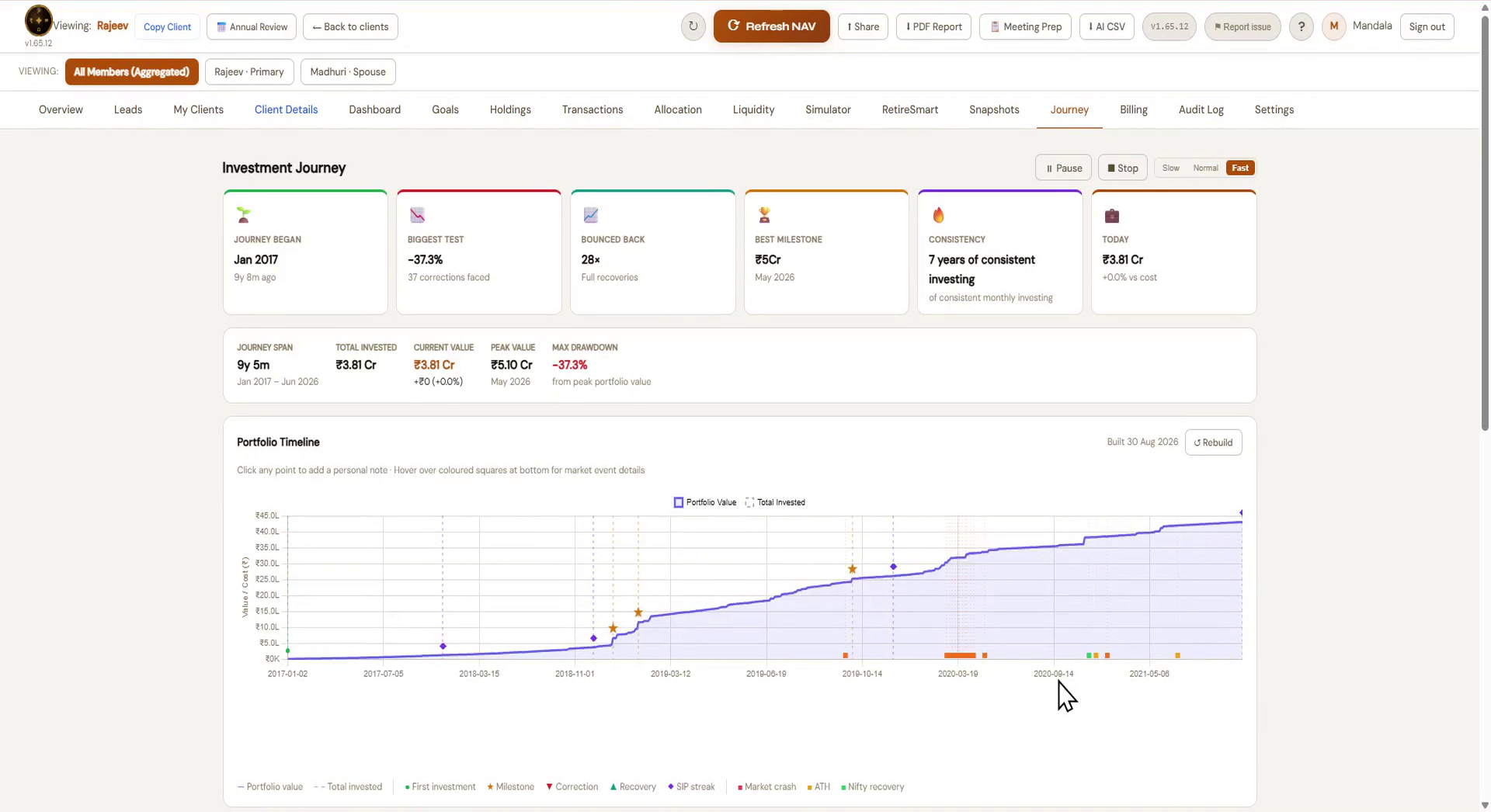 Investment Journey timeline — built from real snapshot and transaction history