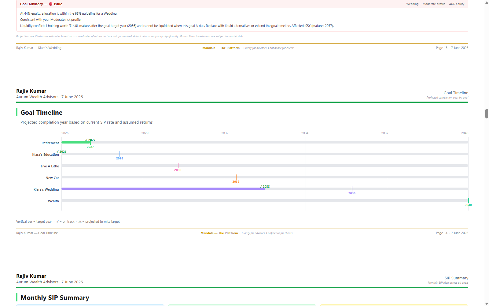Branded PDF report — goal timeline page