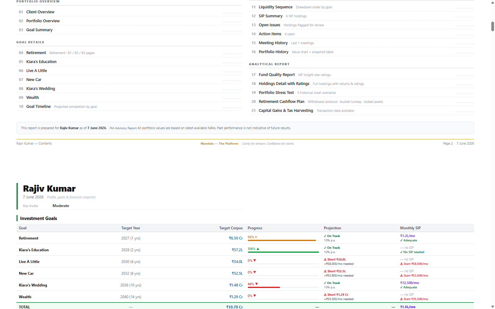 Branded PDF report — contents and goal summary